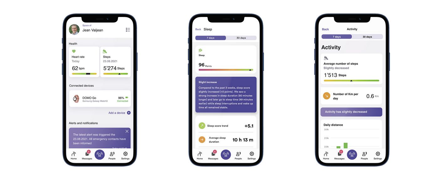 Domo Health Pharma Giant Roche Supports Domo Health Clinical Study